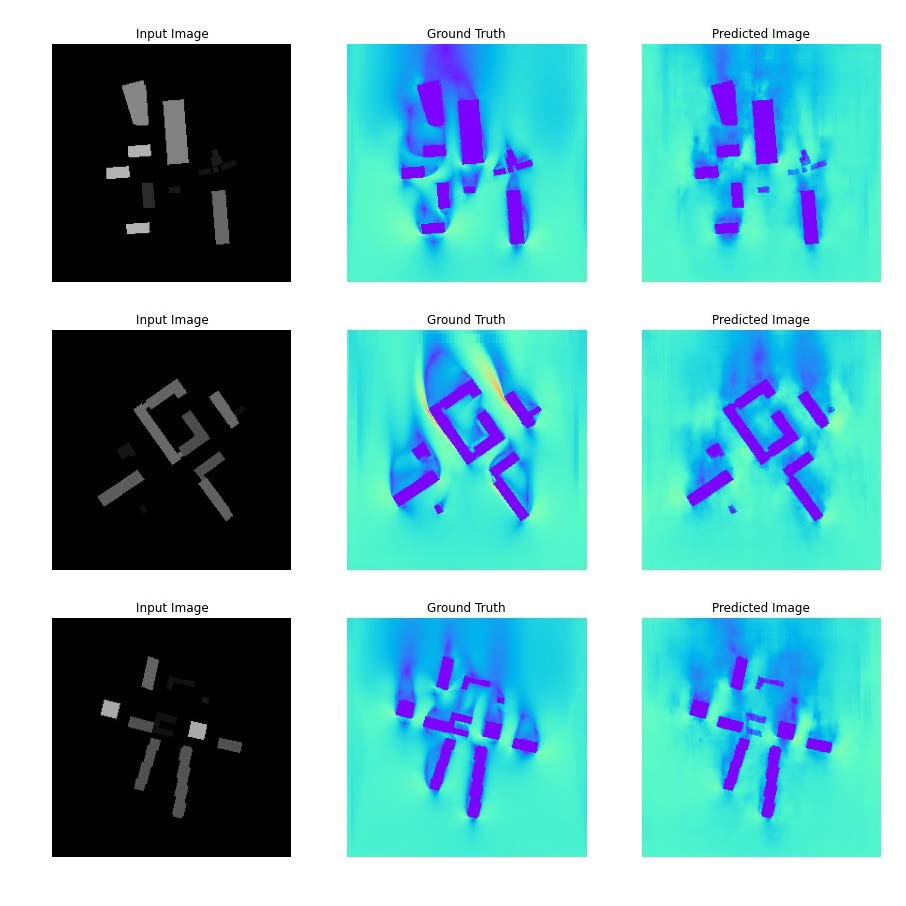 result of training an image-to-image model